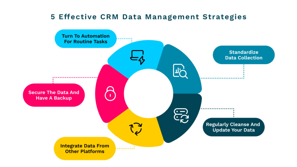 CRM Data Management