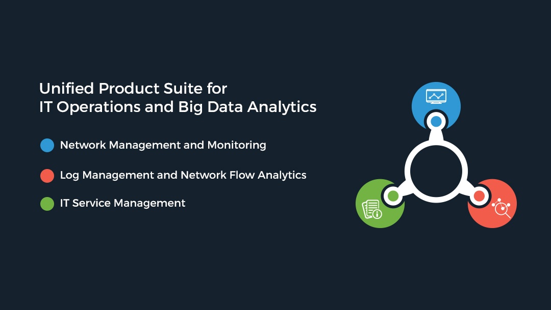 Motadata Review: Unified Product Suite for IT Operations Management