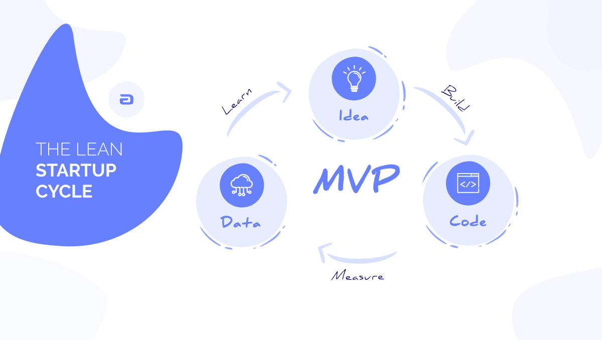 MVP 1