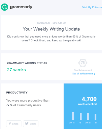 Grammarly Screenshot
