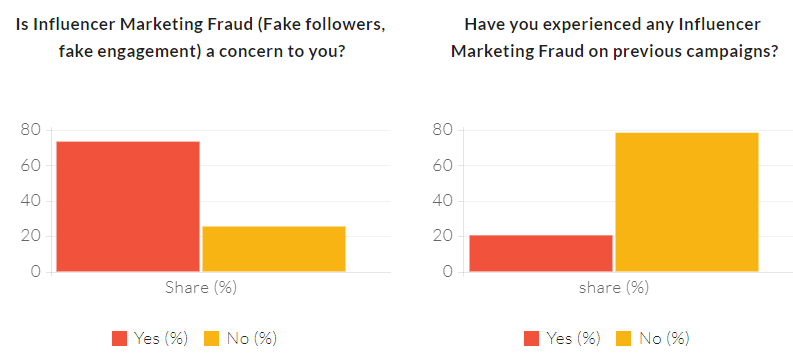 Influencer Marketing Stats2