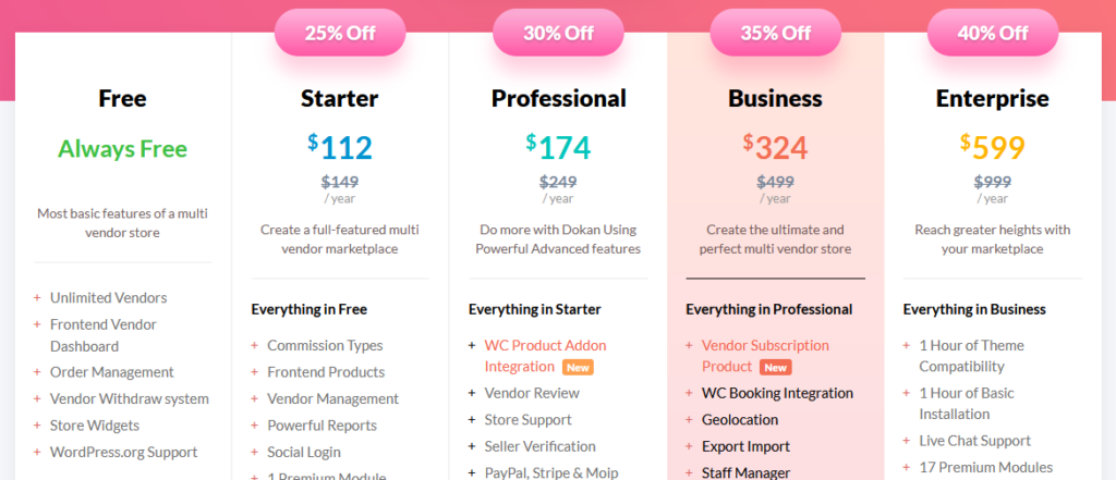 WordPress Dokan Plugin