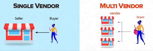 single vendor vs multi vendor