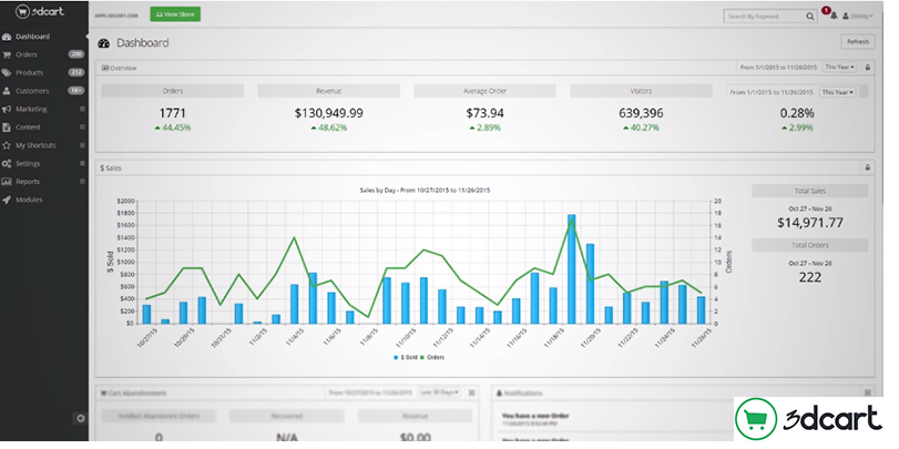 3dcart-software-best-bigCommerce-alternative