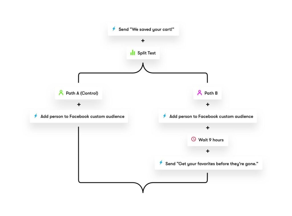 Drip-best-hubSpot-crm-alternatives