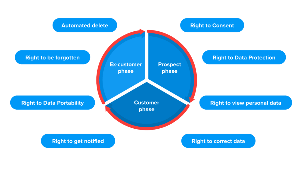 Data Protection Regulation