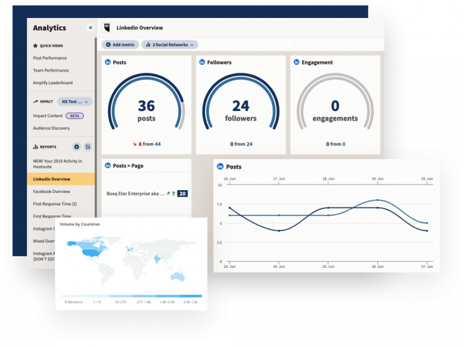 Complete Analytics of Every Accounts