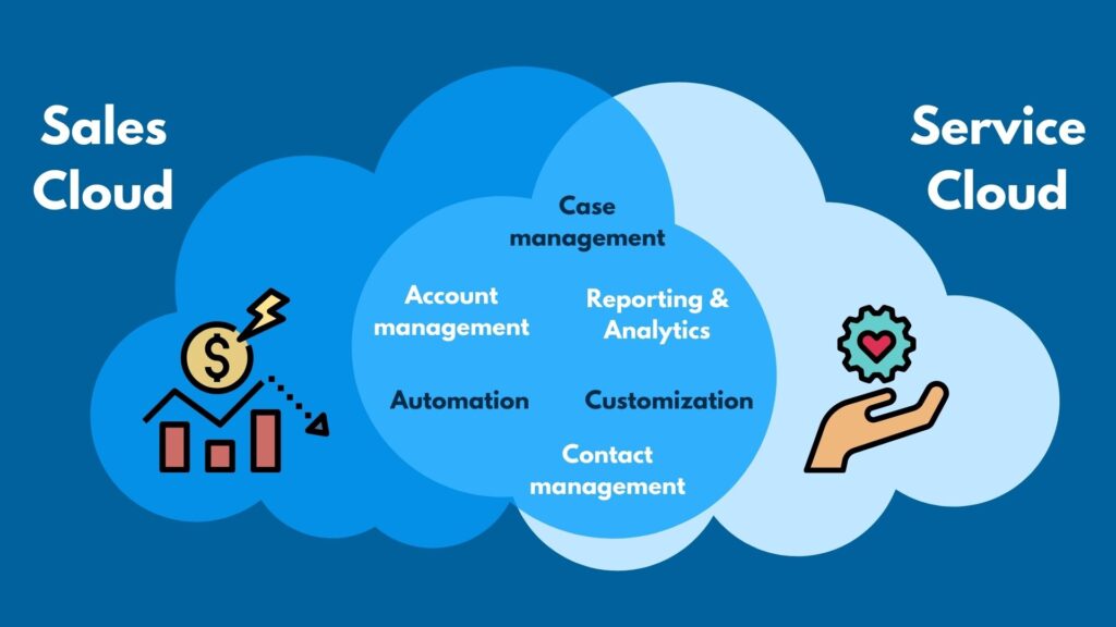 Comparing Sales Cloud and Service Cloud Features