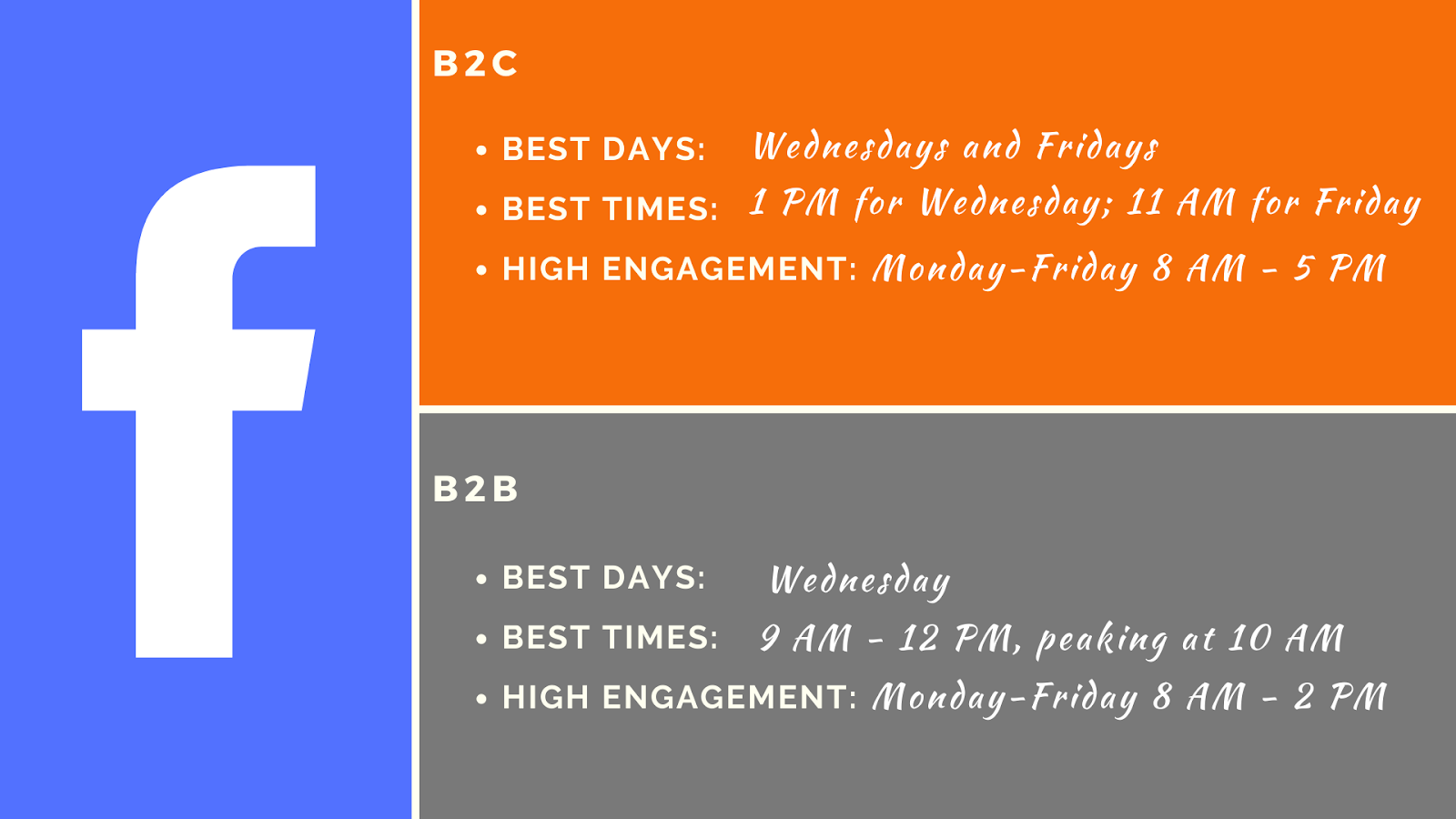 The Best Time to Post on Facebook
