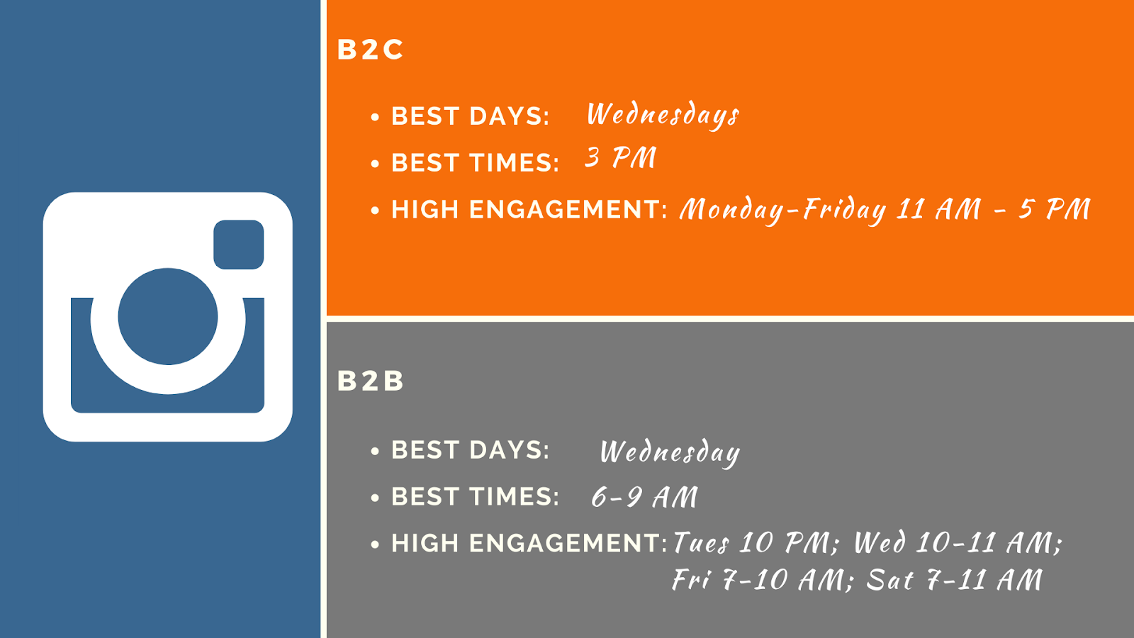 The Best Time to Post on Instagram