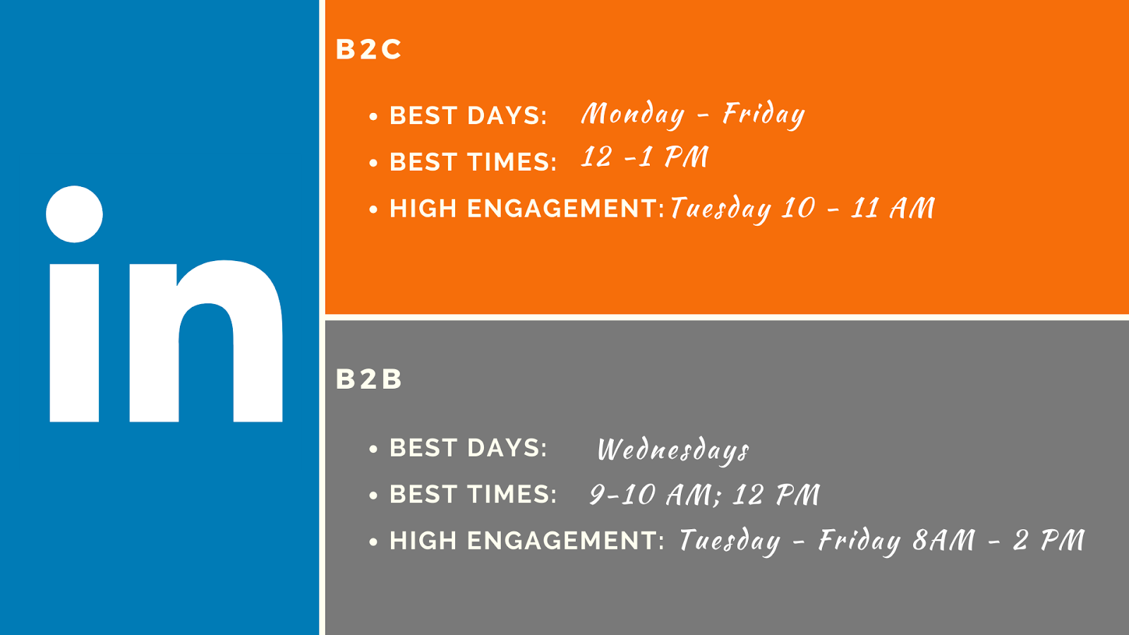 The Best Time to Post on LinkedIn