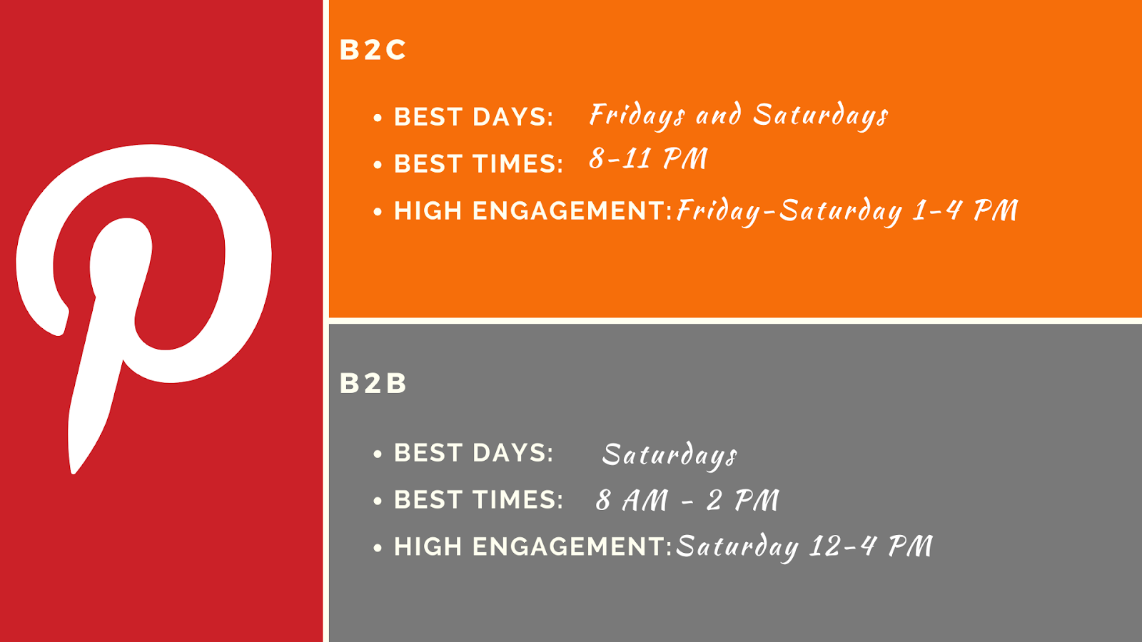 The Best Time to Post on Pinterest