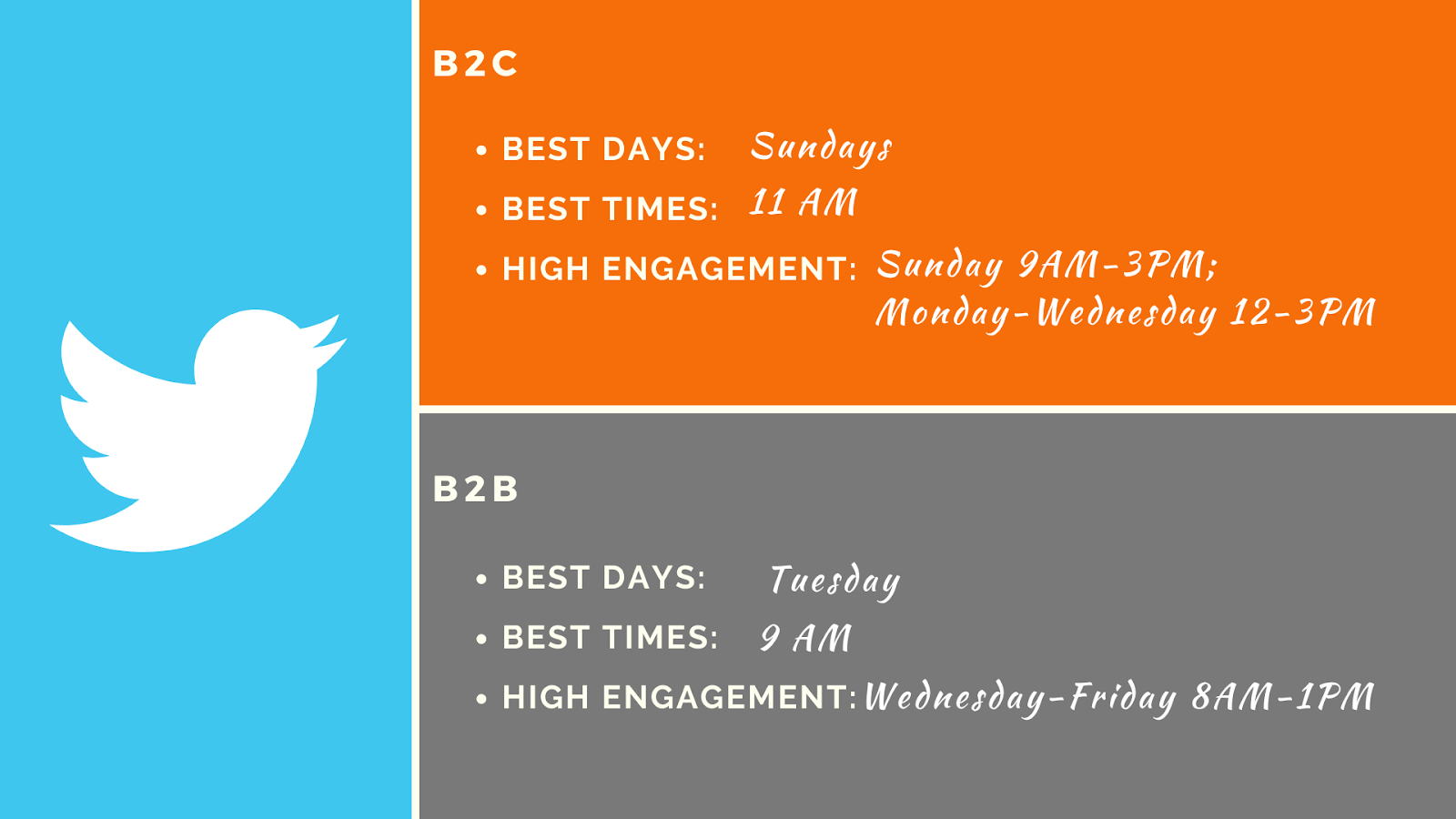 The Best Time to Post on Twitter
