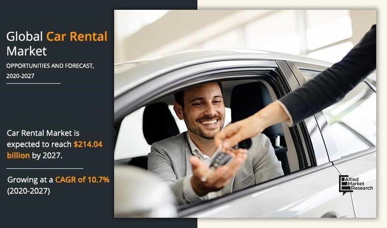 Global Car Rental Market