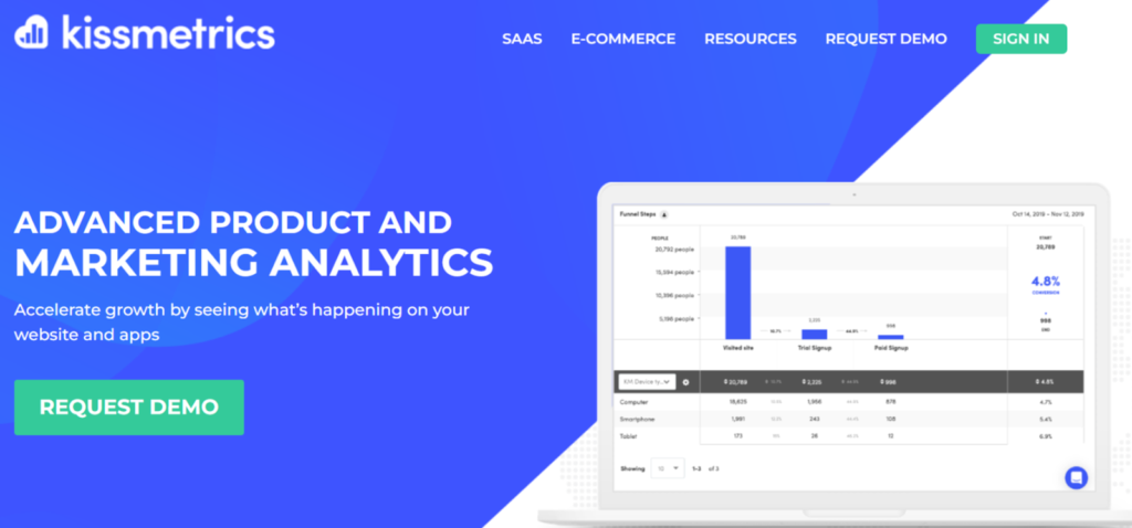 Kissmetrics-best-ecommerce-tool