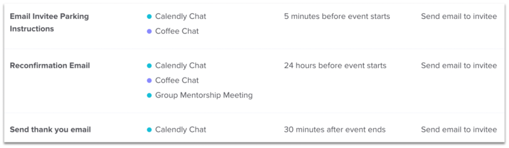 workflow feature streamlines confirmation, reminder and thanks you letters in one