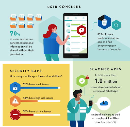 Enhance your data security