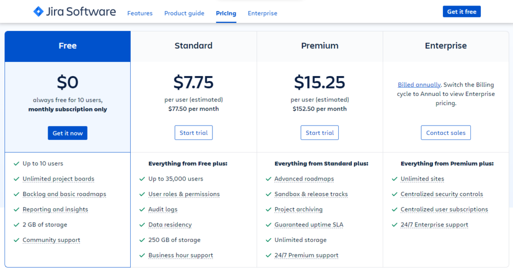 Per Feature Pricing