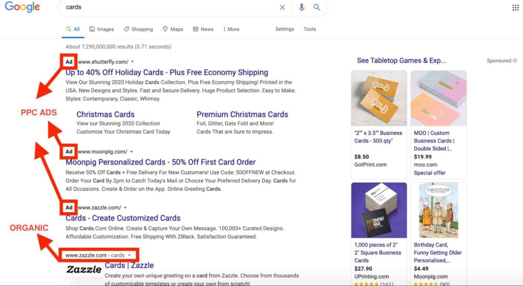 Improved PPC Marketing