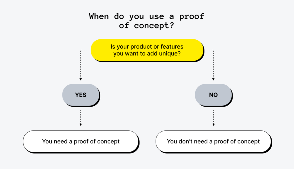 when do you use a proof of concept