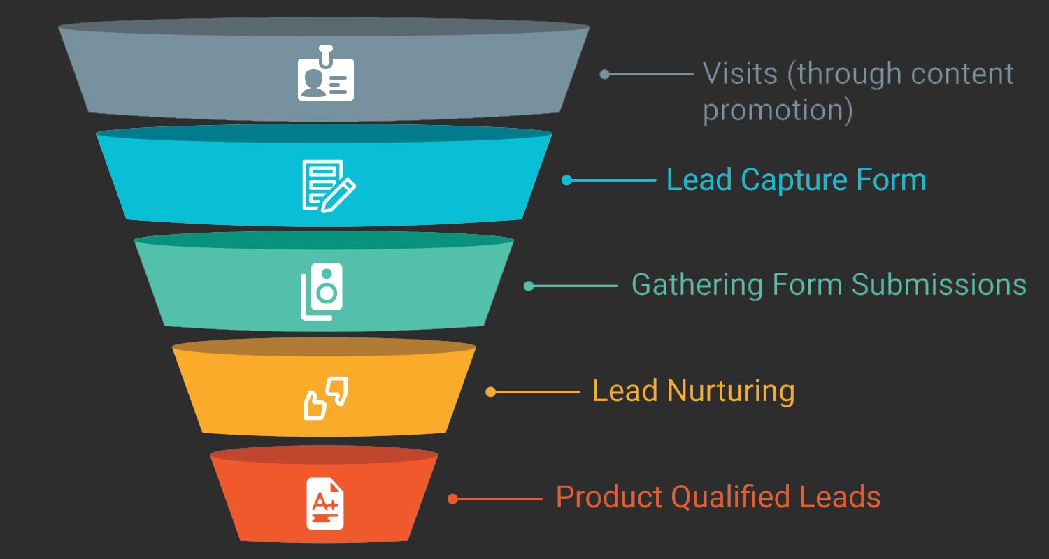 inbound-strategies