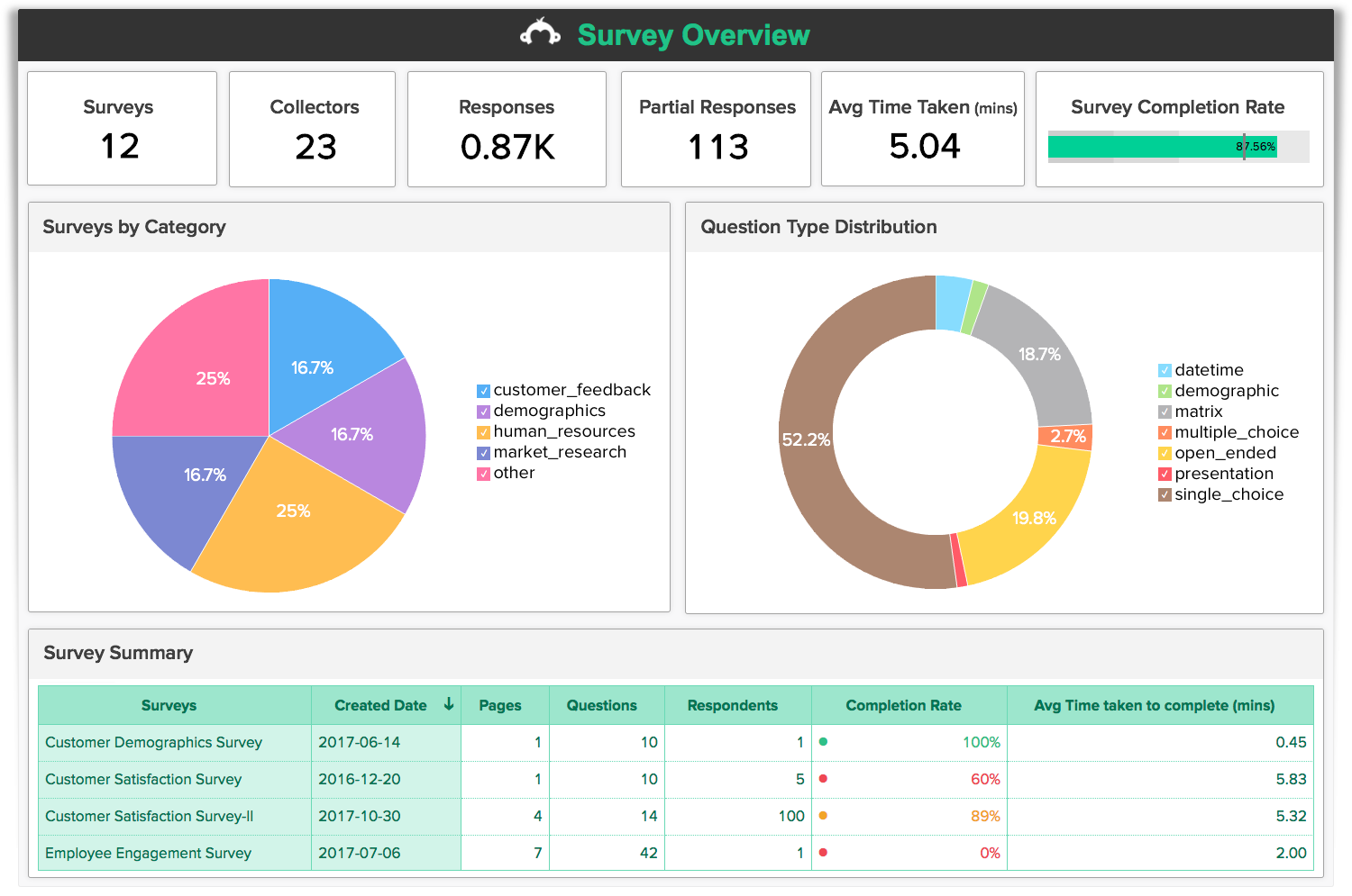 SurveyMonkey Analytics