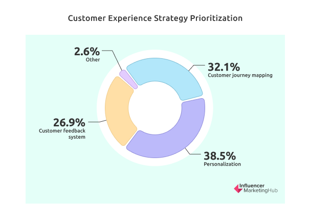 Customer-Experience-Strategy-Prioritization