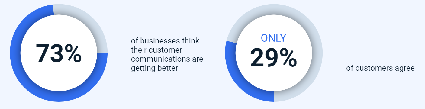 What Is Omnichannel Customer Service