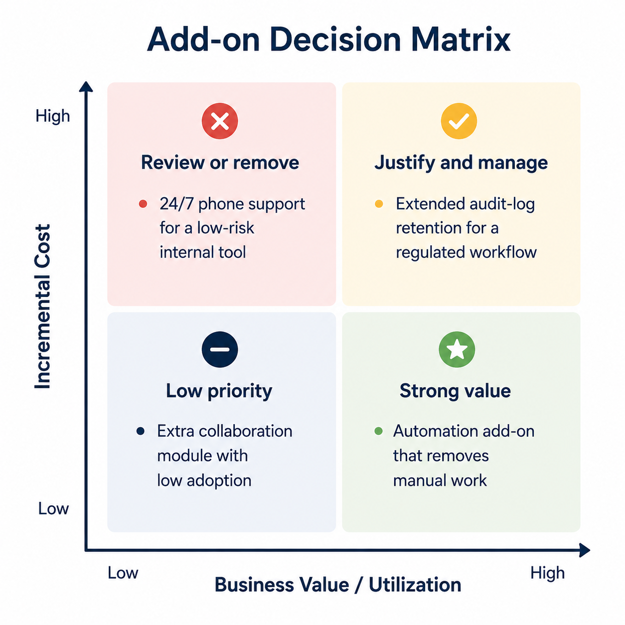 add-on decision matrix Softwareworld blog image