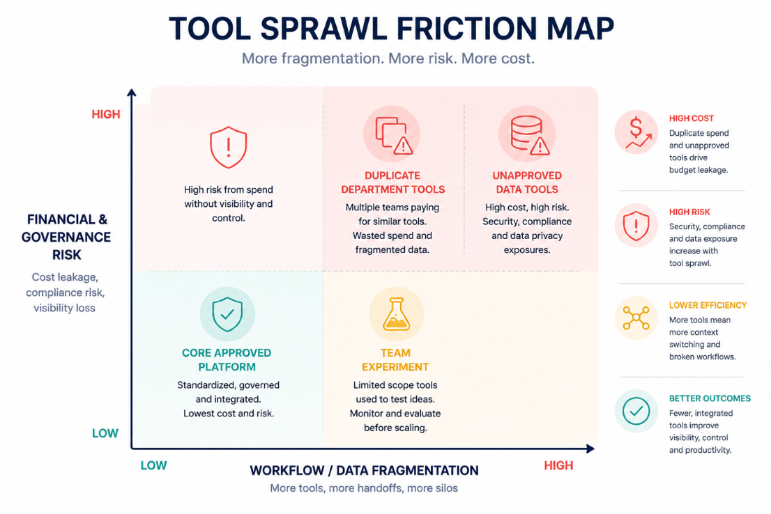 Fragmented Data softwareworld blog image