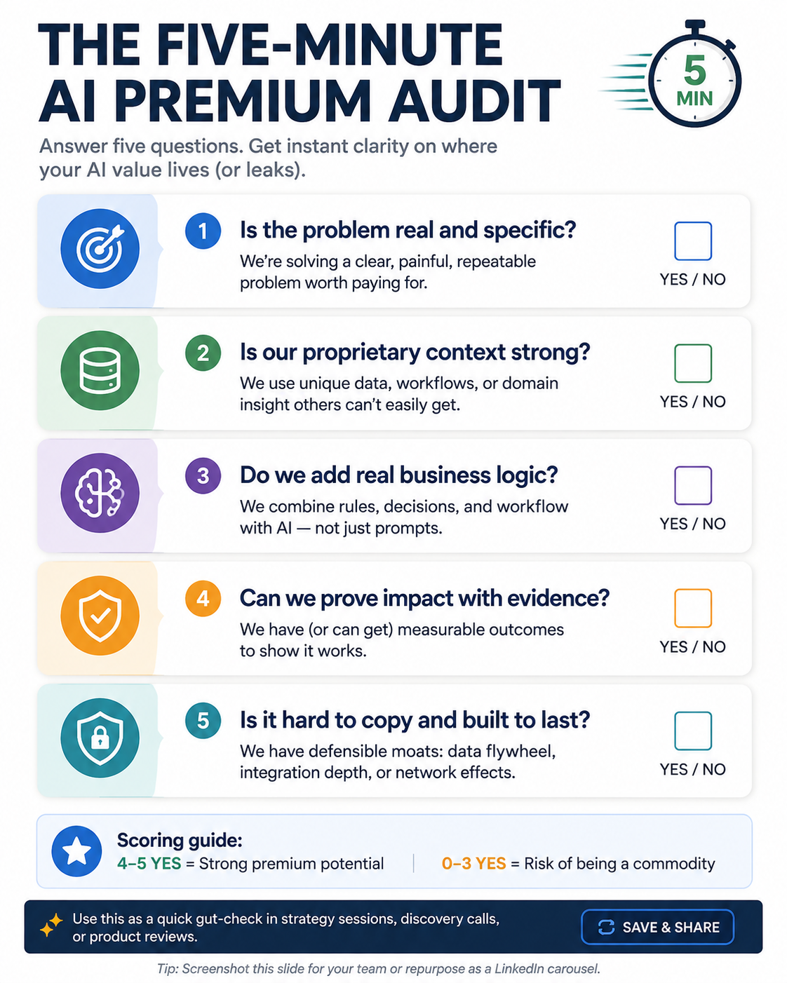 the five minute ai premium audit. Softwareworld Blog image.