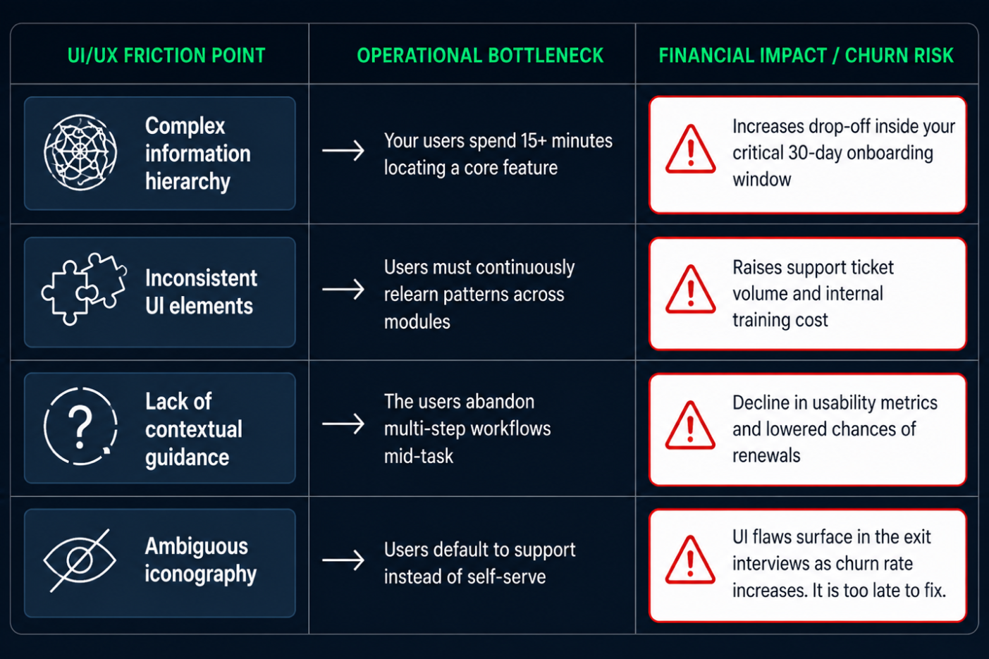The Economics of Bad UX softwareworld blog image.