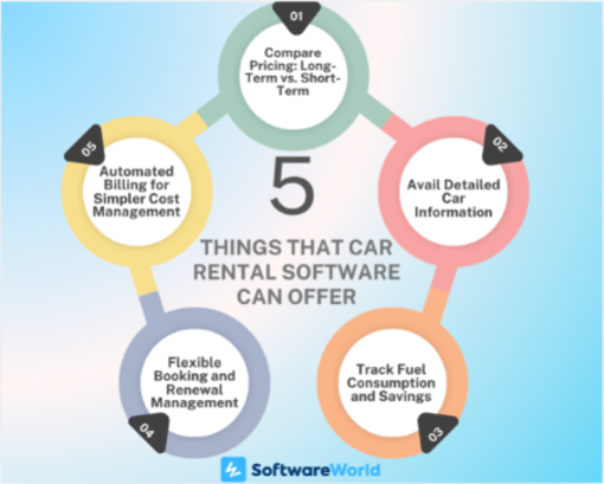 Car Rental Software Offer