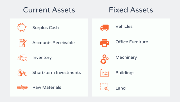 Current Asset vs Fixed Asset