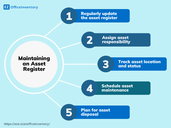 Asset Regisrter