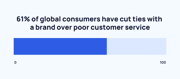 Customer Service Channel Stats