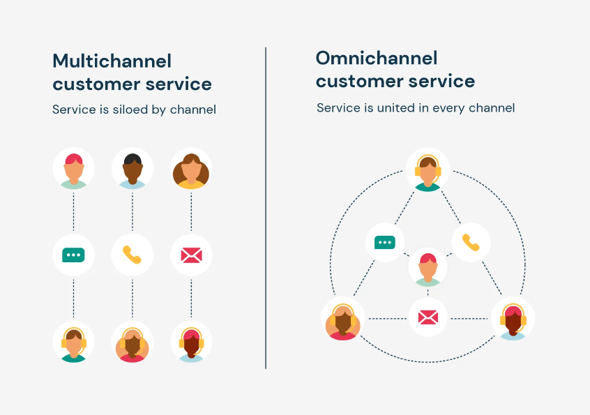Omnichannel