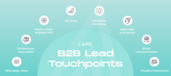 Touchpoints