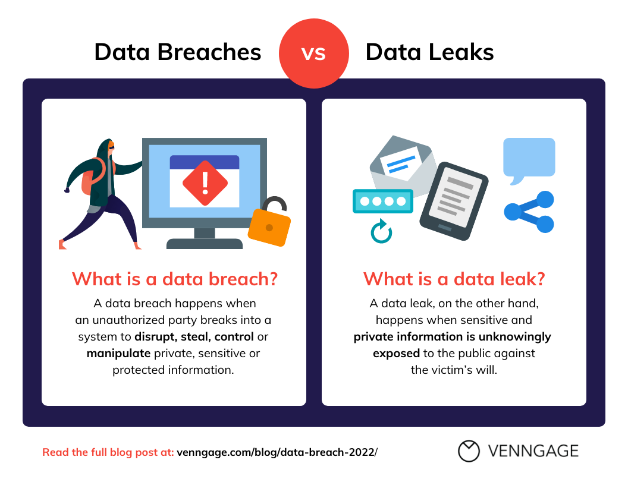 Data Breach vs Data Leak