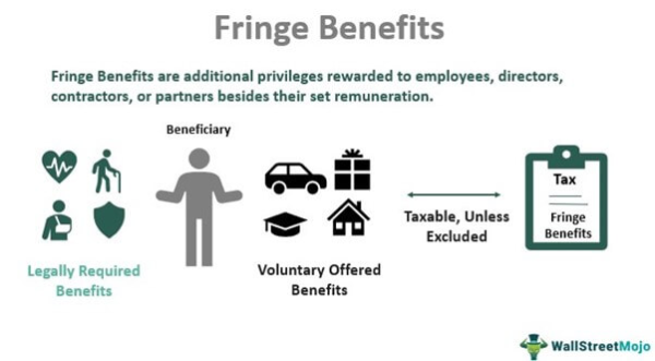 What Are Fringe Benefits?