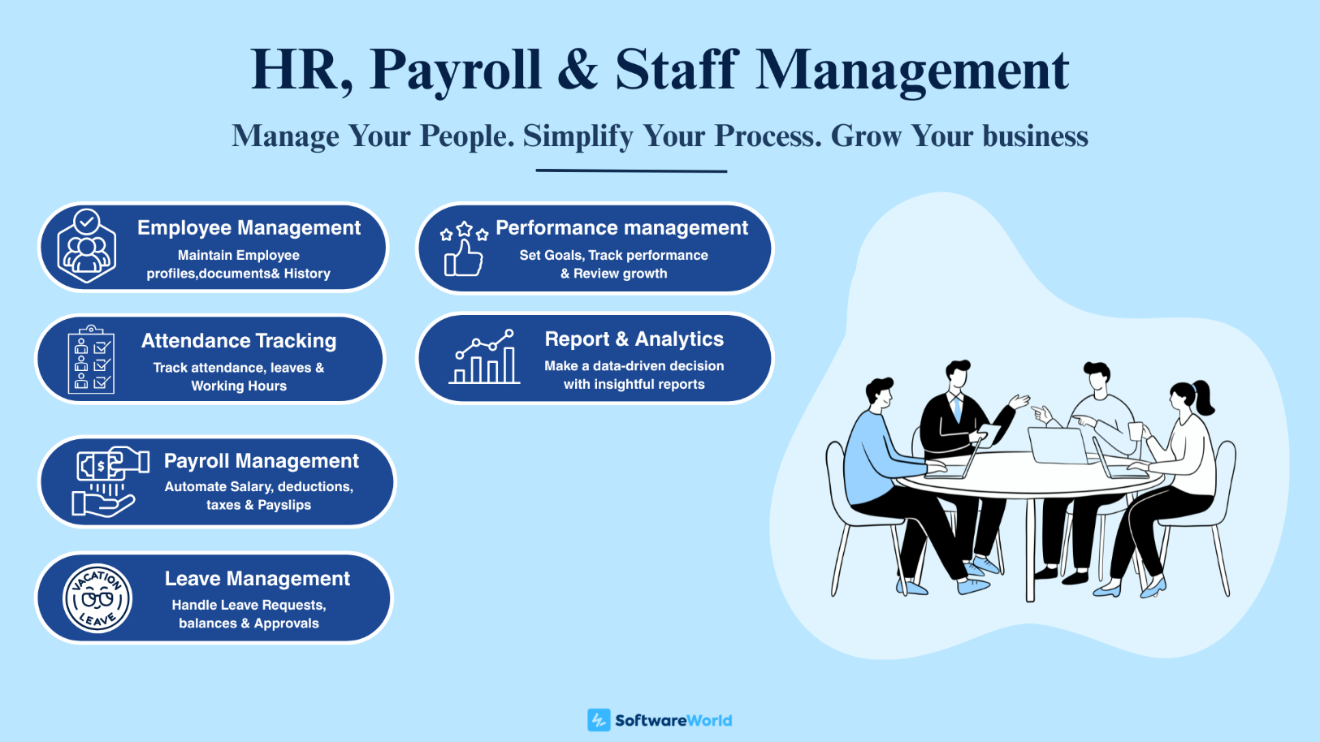 HR, payroll, and staff management infographic