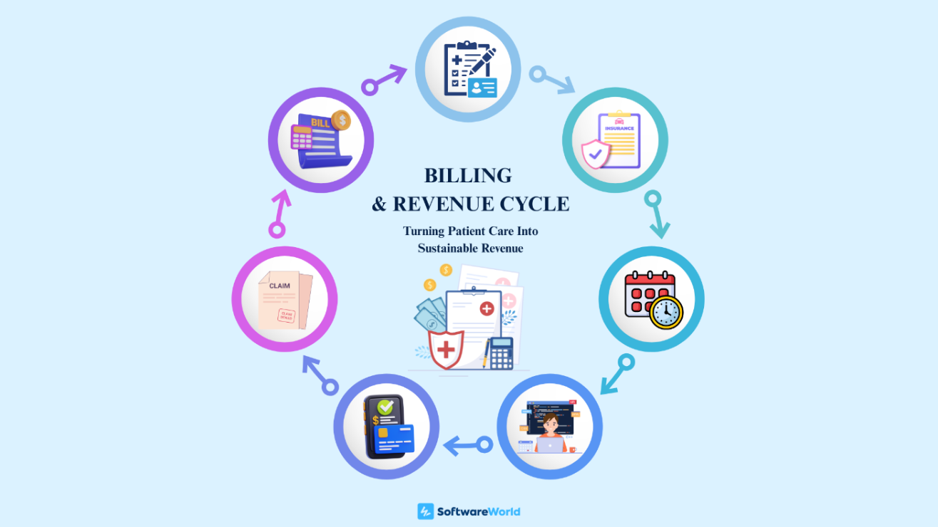 Billing and Revenue Cycle Management Infographic