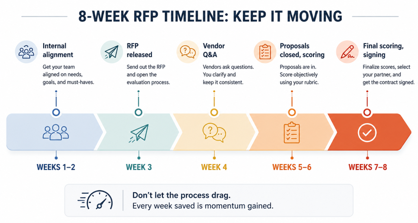 Timeline Image. Softwareworld
