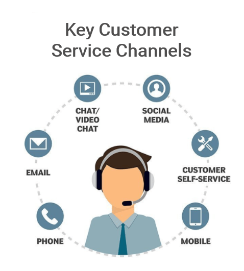 Type Customer Service