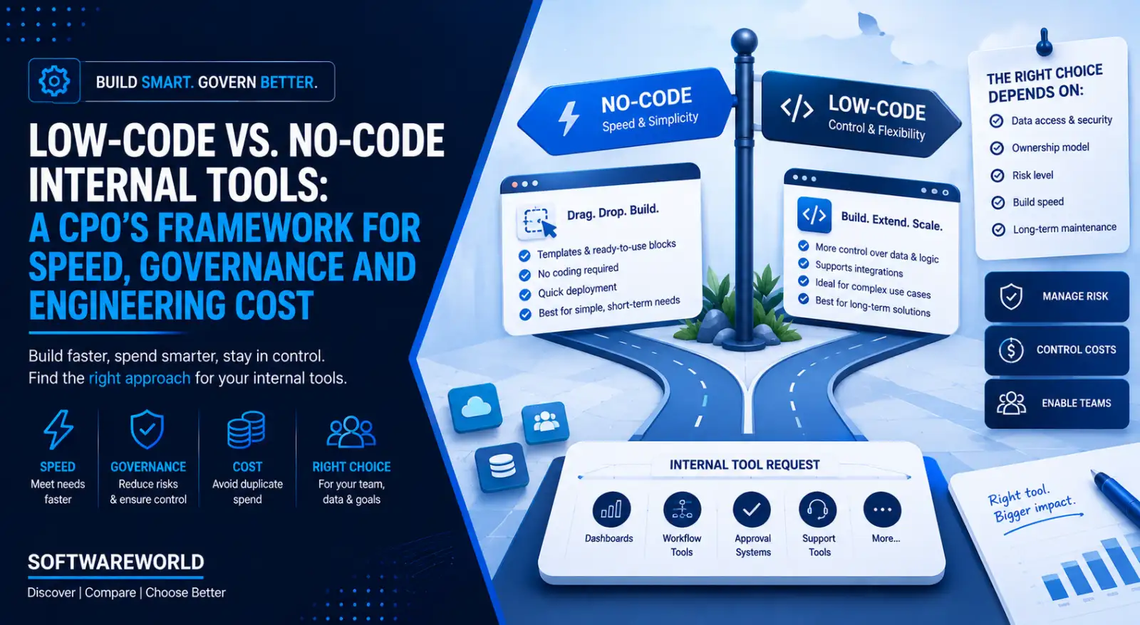 Low-Code vs. No-Code Internal Tools: A CPO’s Framework for Speed, Governance and Engineering Cost