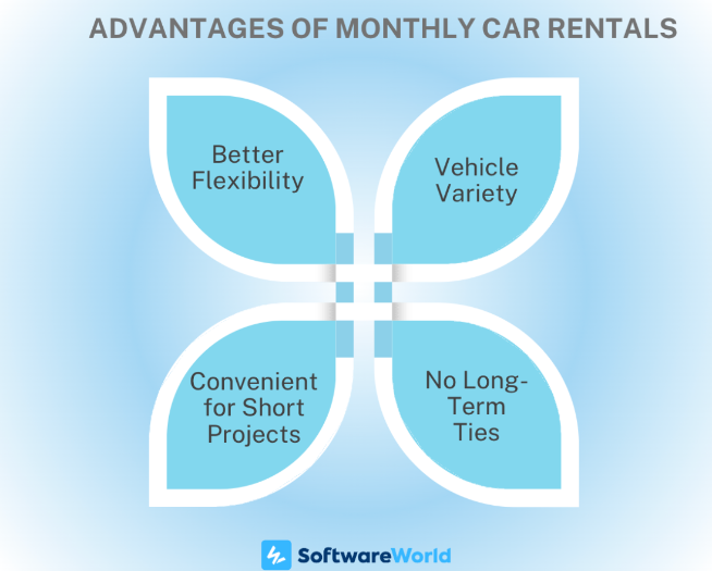 Monthly Car Rental Advantages