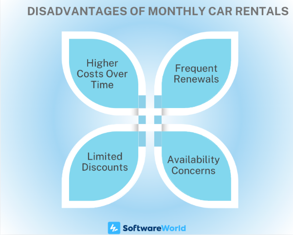 Monthly Car Rental Disadvantages