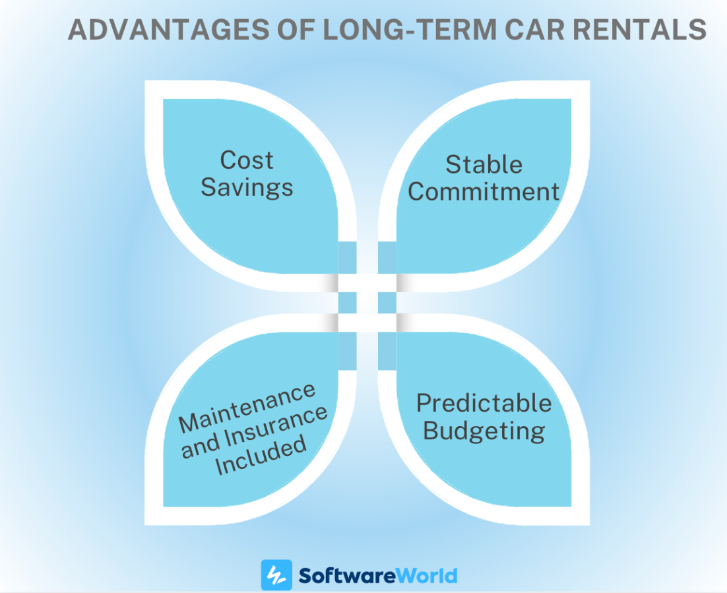 Long Term Car Rental Advantages