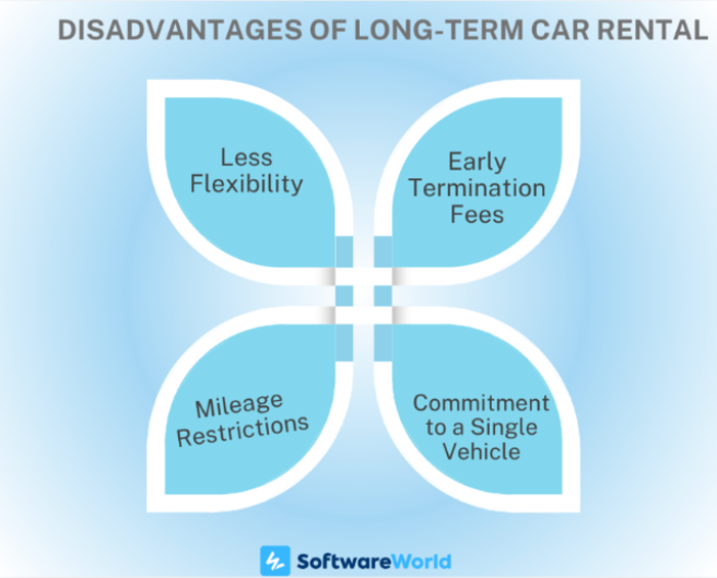 Long Term Car Rental Disadvantages