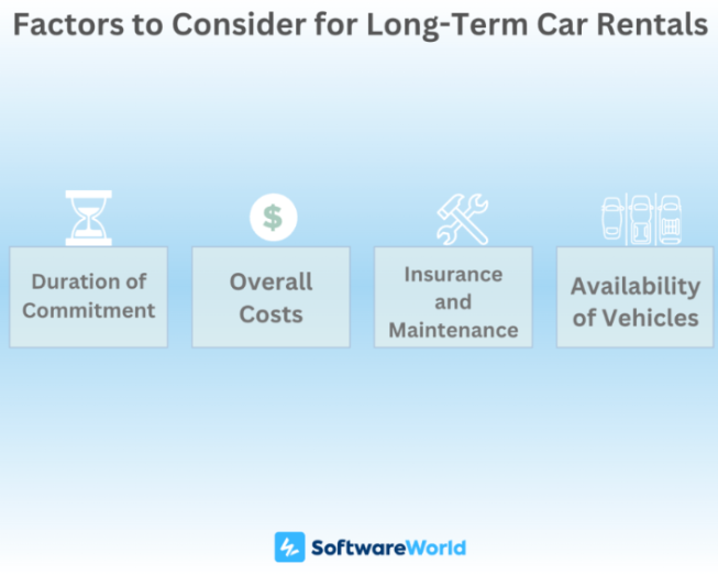 Long Term Car Rental Choosing Factors